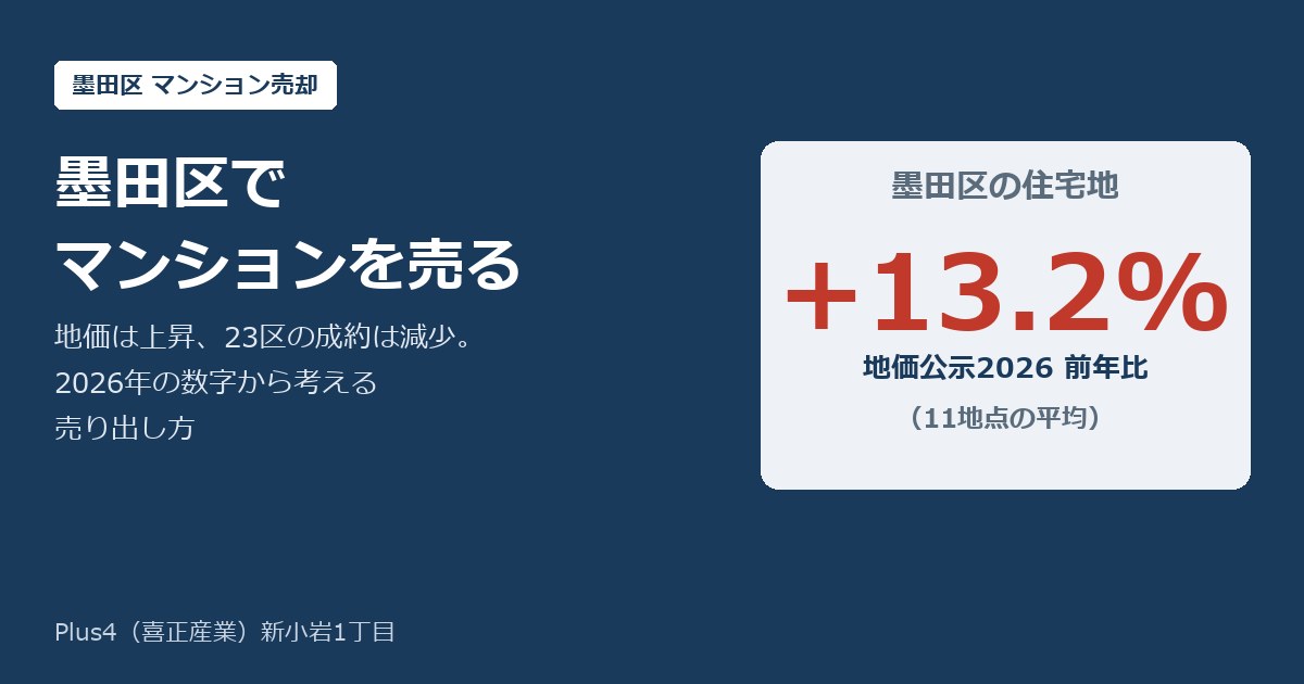 墨田区のマンション売却｜地価+13%の2026年、23区の成約データから考える売り出し方